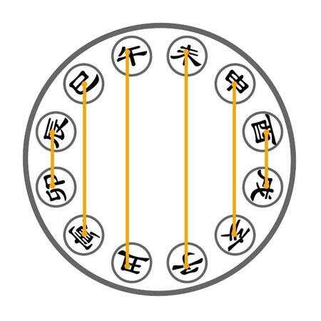 不成方圆打一准确生肖、警惕虚假宣传-全面释义、实时解答解释落实